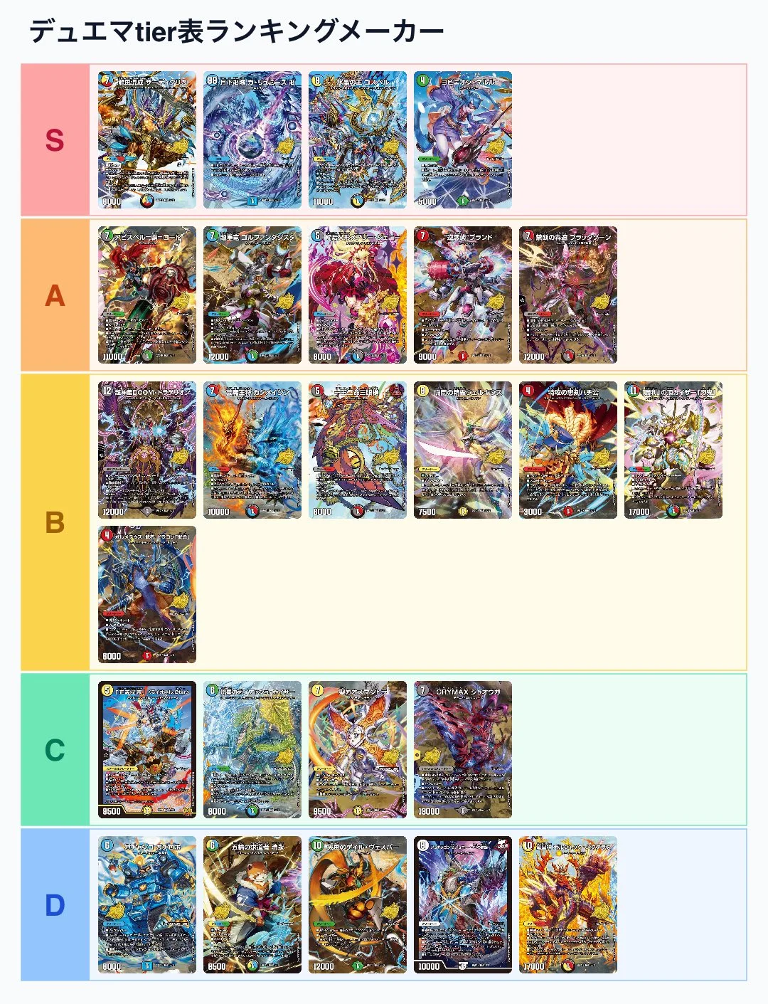 デュエマtier表ランキングメーカー